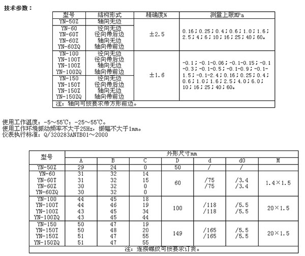 參數